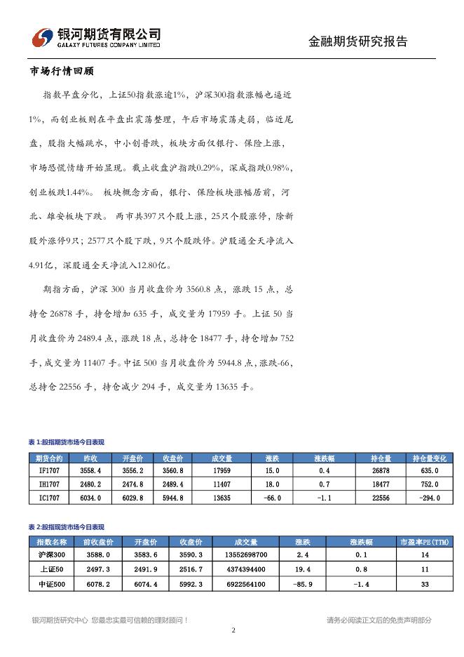 市场冲高回落，空方压力不容小视 - 股指日报.pdf