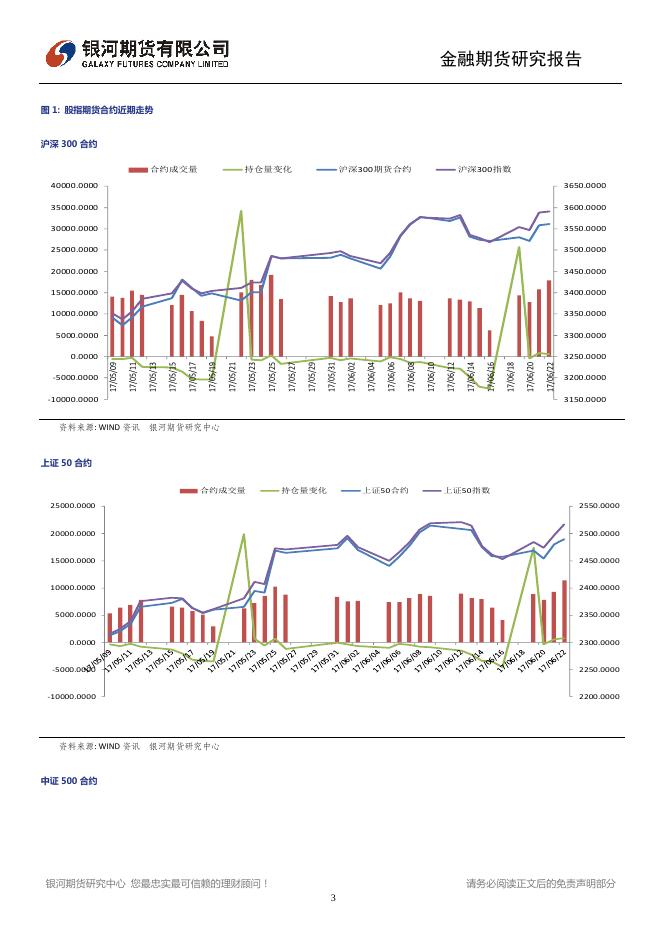 市场冲高回落，空方压力不容小视 - 股指日报.pdf
