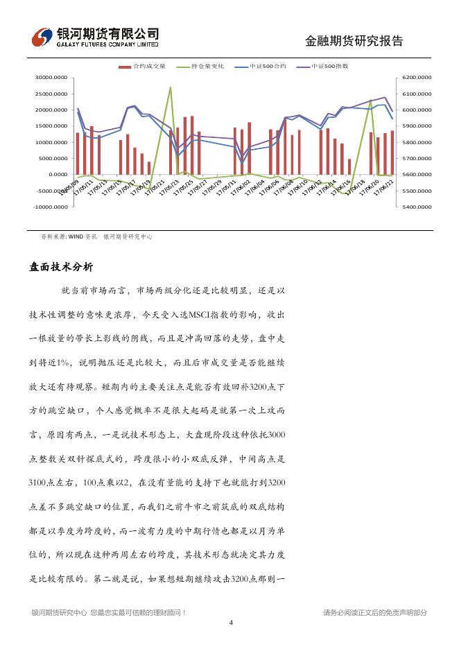 市场冲高回落，空方压力不容小视 - 股指日报.pdf