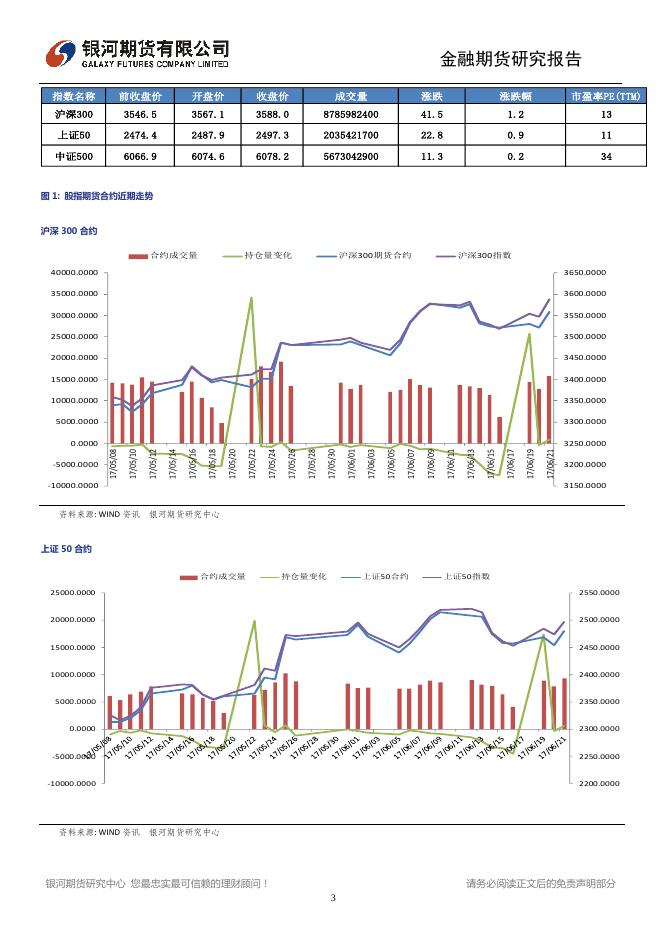 MSCI成功加入，市场情绪略有提振 - 股指日报.pdf