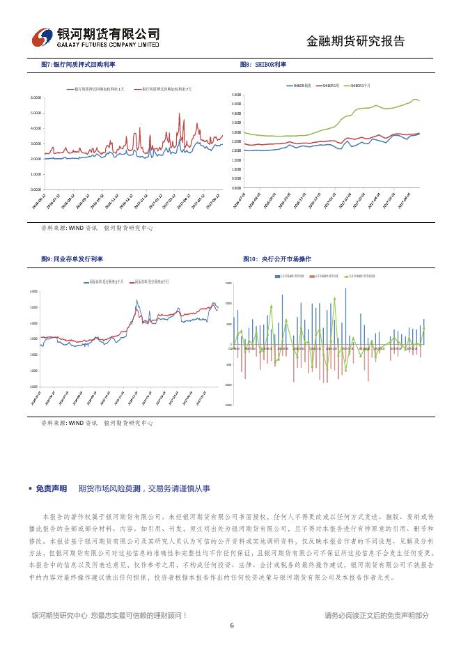 MSCI成功加入，市场情绪略有提振 - 股指日报.pdf