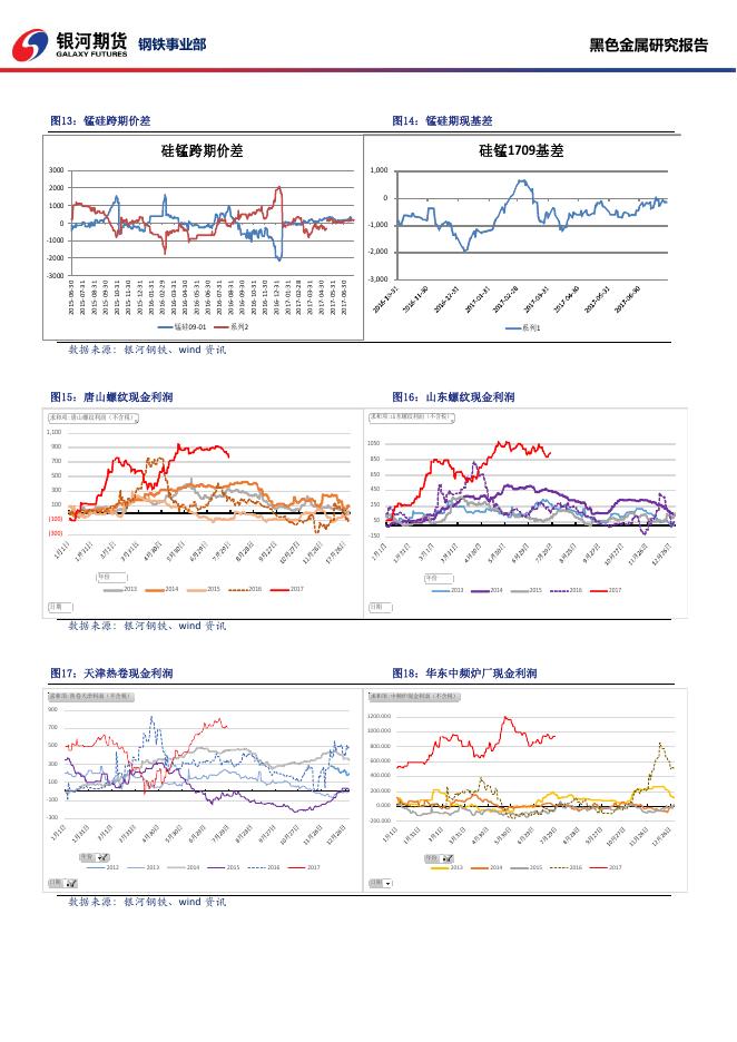 黑色系商品日报_20170728 - 日报.pdf