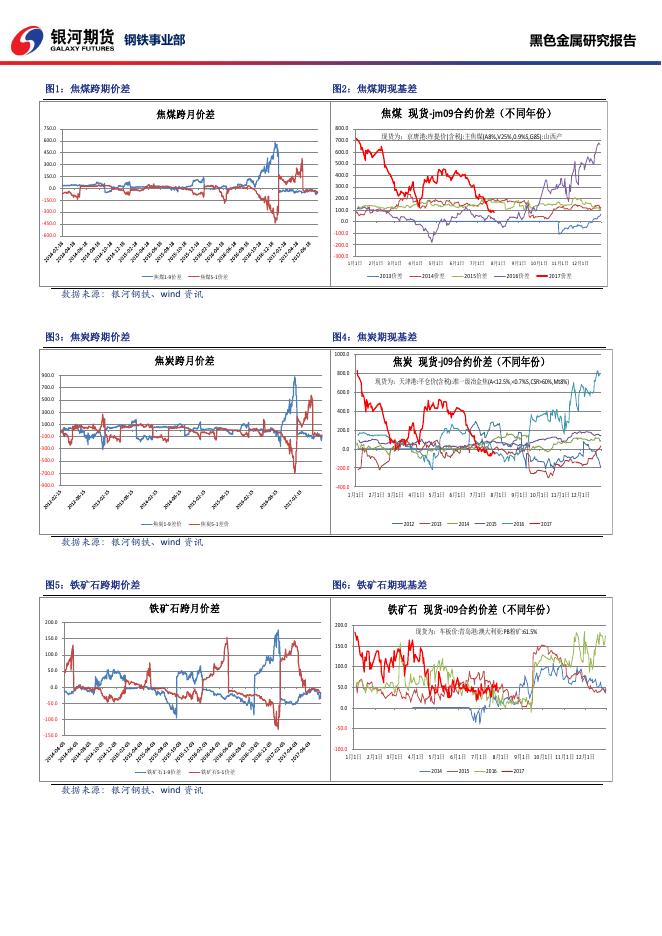 黑色系商品日报_20170727 - 日报.pdf