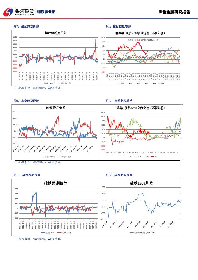 黑色系商品日报_20170727 - 日报.pdf
