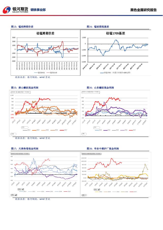 黑色系商品日报_20170727 - 日报.pdf