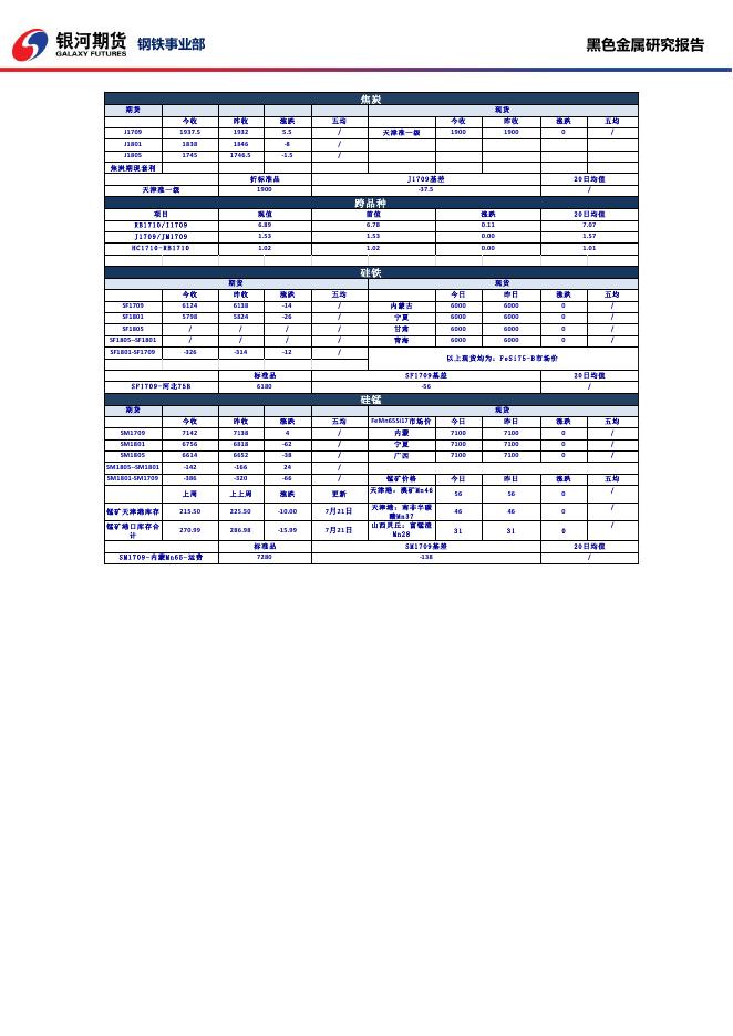 黑色系商品日报_20170726 - 日报.pdf