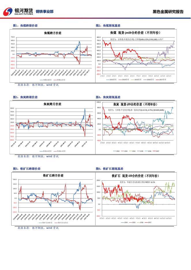 黑色系商品日报_20170726 - 日报.pdf