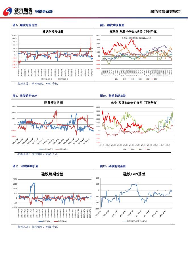 黑色系商品日报_20170726 - 日报.pdf