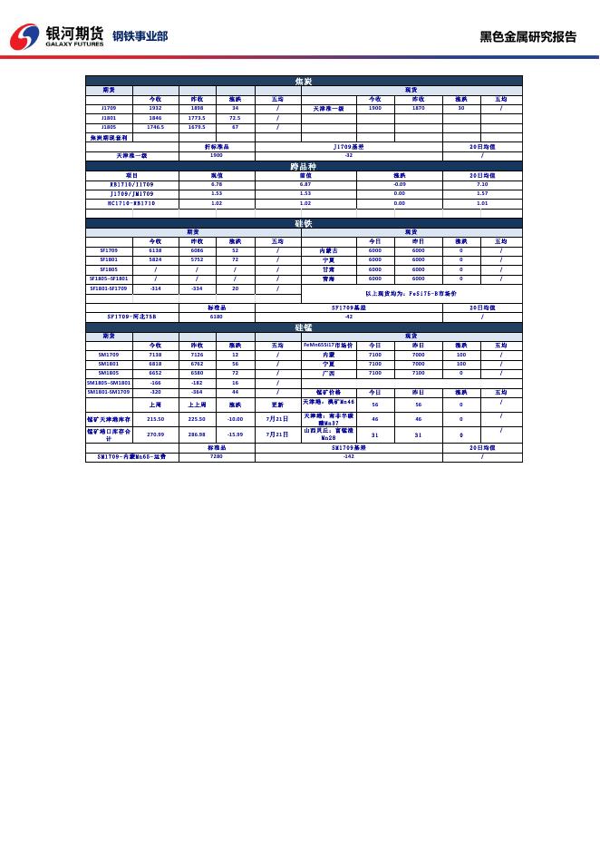 黑色系商品日报_20170725 - 日报.pdf