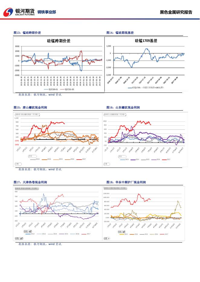 黑色系商品日报_20170725 - 日报.pdf