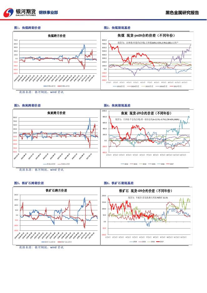 黑色系商品日报_20170724 - 日报.pdf