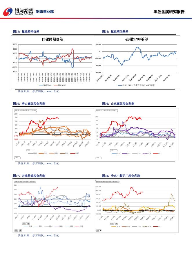 黑色系商品日报_20170724 - 日报.pdf