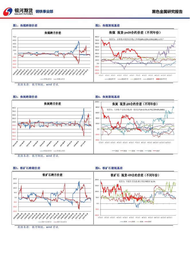 黑色系商品日报_20170721 - 日报.pdf