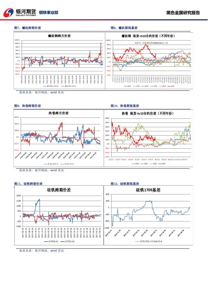 黑色系商品日报_20170721 - 日报.pdf