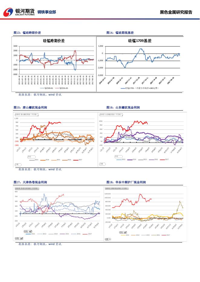 黑色系商品日报_20170721 - 日报.pdf