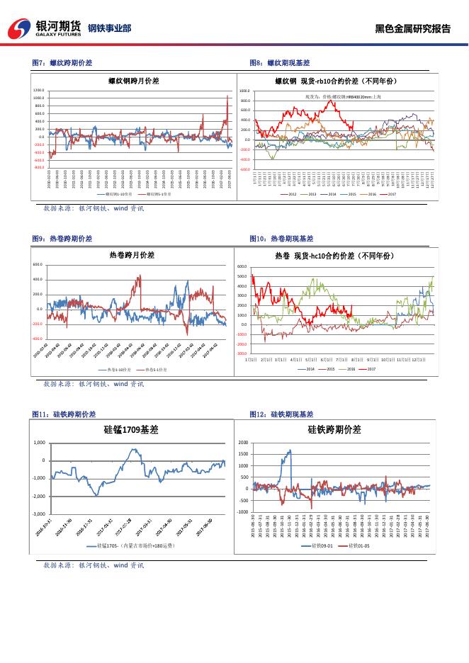 黑色系商品日报_20170720 - 日报.pdf