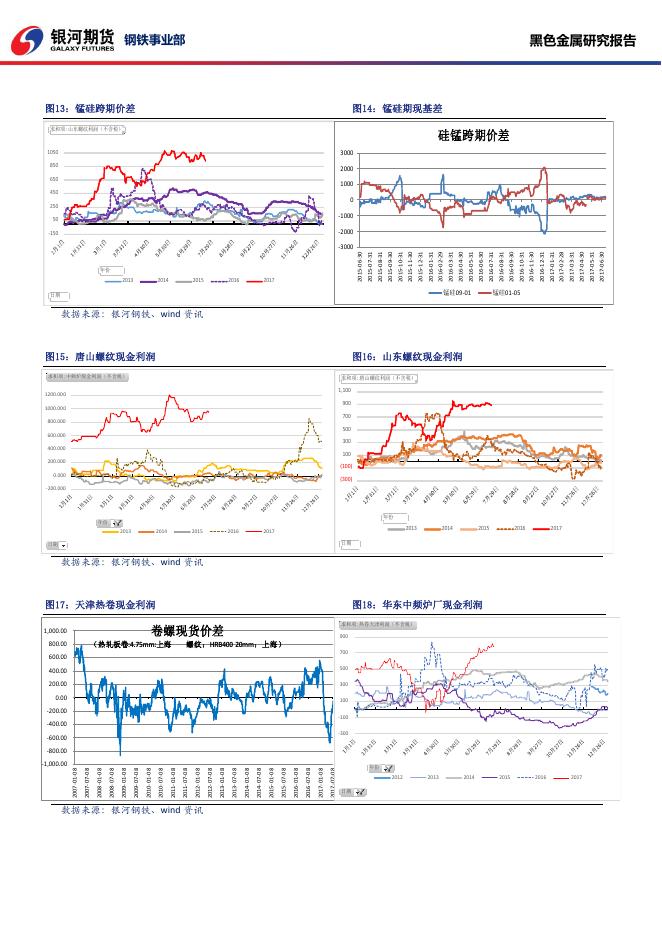 黑色系商品日报_20170720 - 日报.pdf