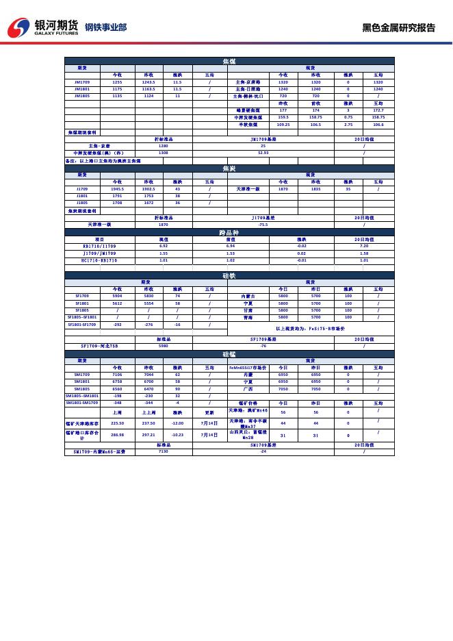 黑色系商品日报_20170719 - 日报.pdf