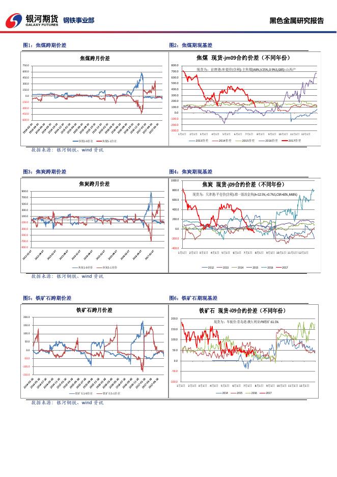 黑色系商品日报_20170719 - 日报.pdf