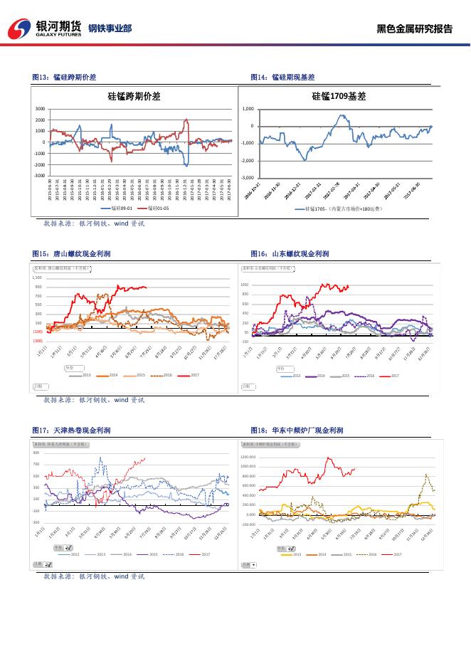 黑色系商品日报_20170719 - 日报.pdf