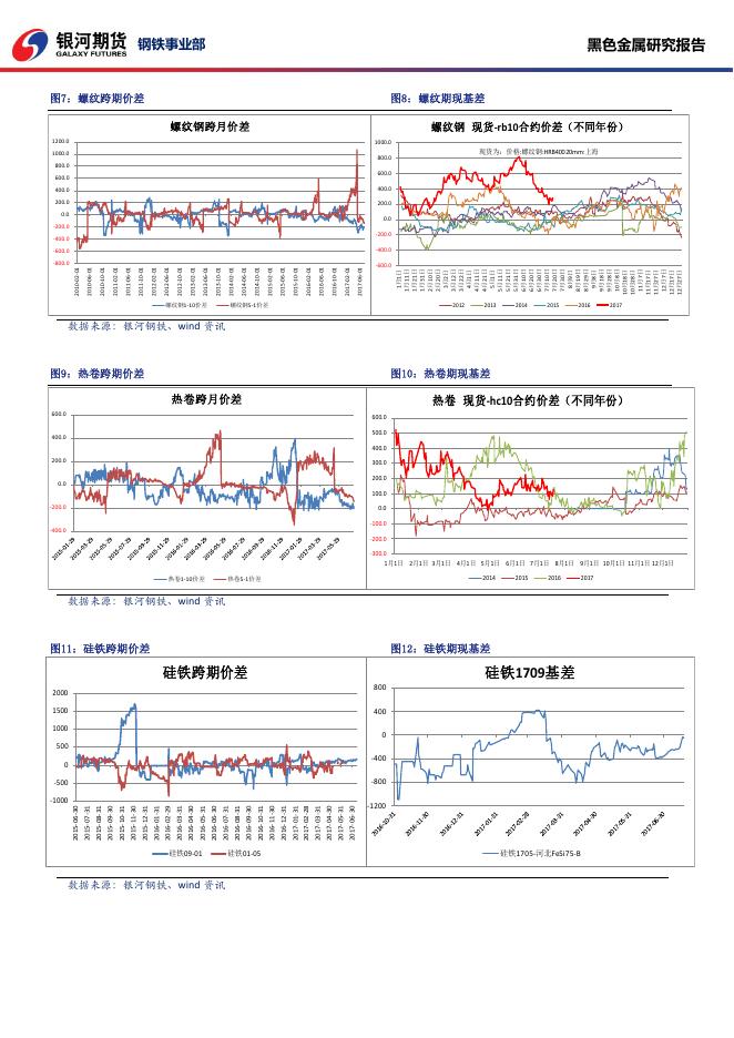 黑色系商品日报_20170718 - 日报.pdf