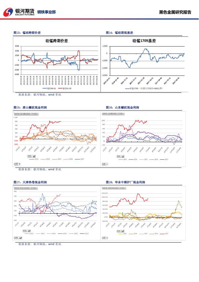 黑色系商品日报_20170718 - 日报.pdf