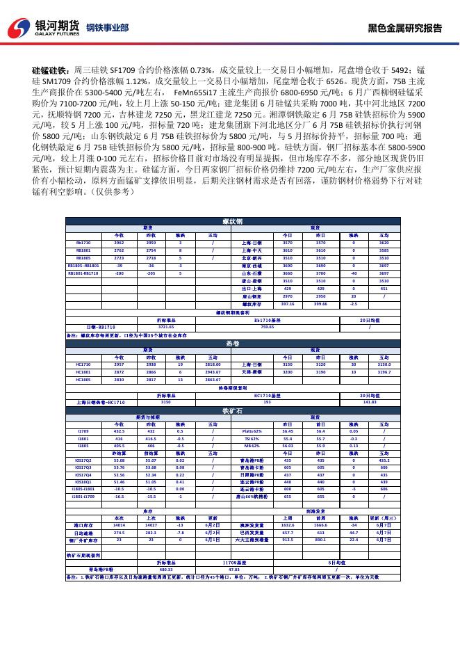 黑色系商品日报_20170607 - 日报.pdf