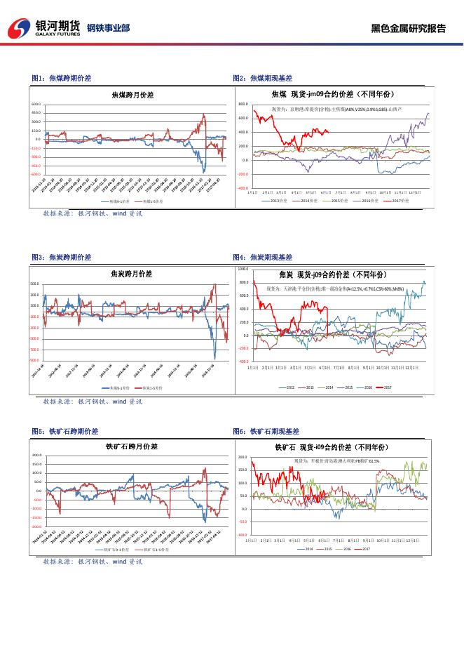 黑色系商品日报_20170607 - 日报.pdf