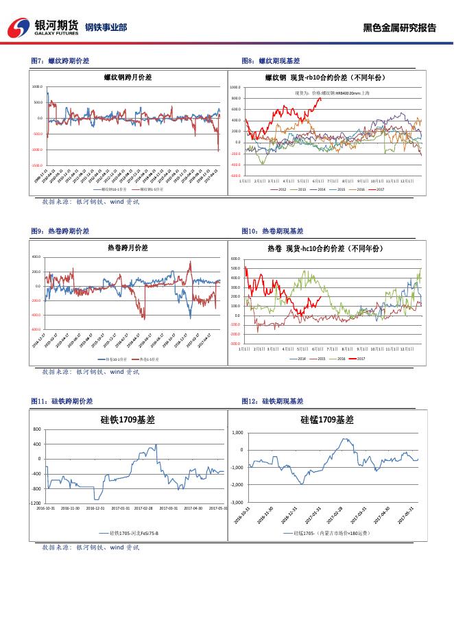 黑色系商品日报_20170607 - 日报.pdf