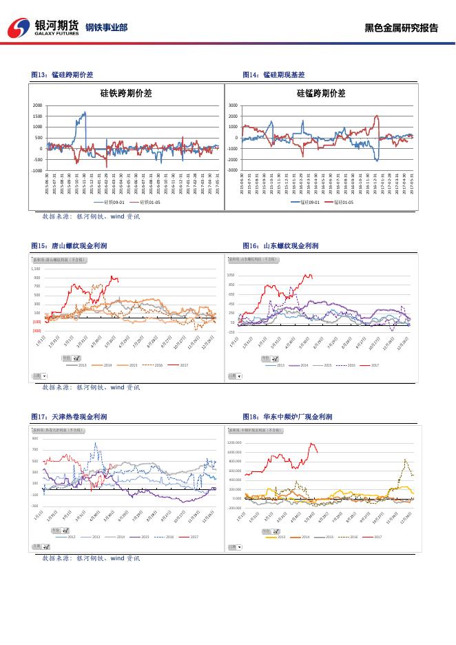 黑色系商品日报_20170607 - 日报.pdf
