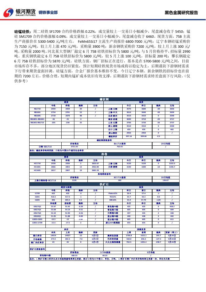 黑色系商品日报_20170606 - 日报.pdf