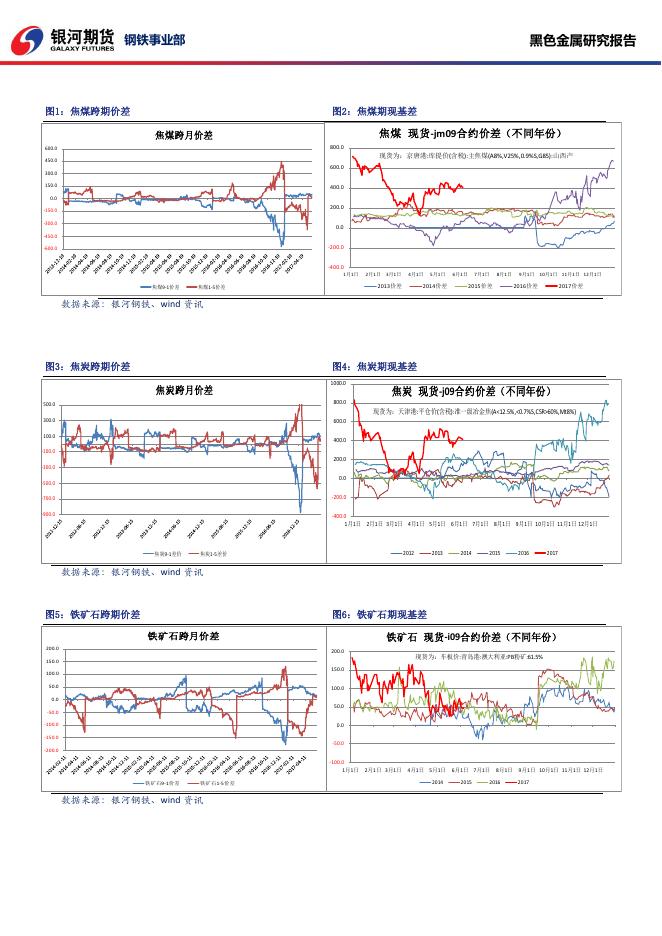 黑色系商品日报_20170606 - 日报.pdf