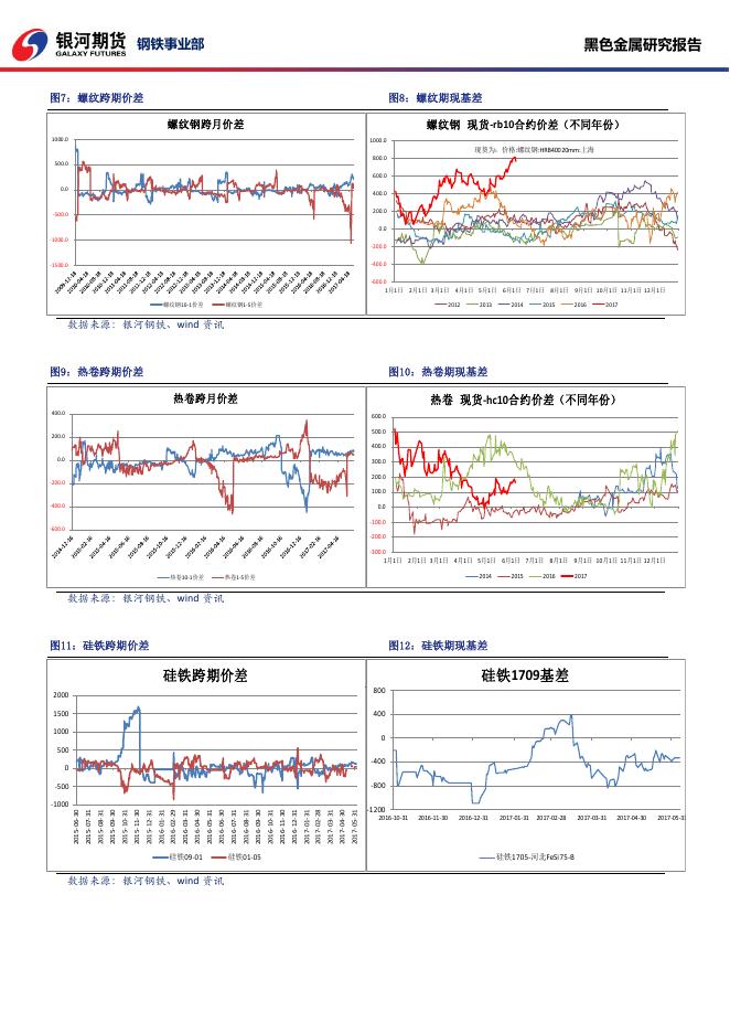 黑色系商品日报_20170606 - 日报.pdf