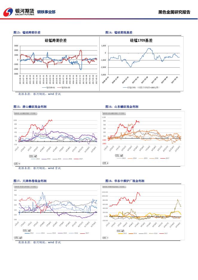 黑色系商品日报_20170606 - 日报.pdf