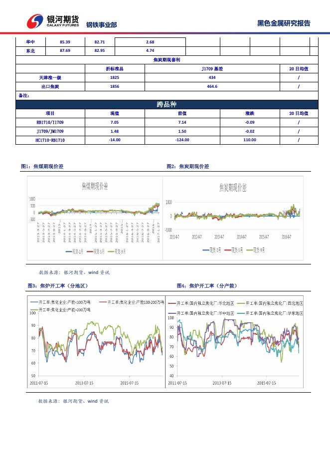 焦煤焦炭周报20170606 - 周报.pdf