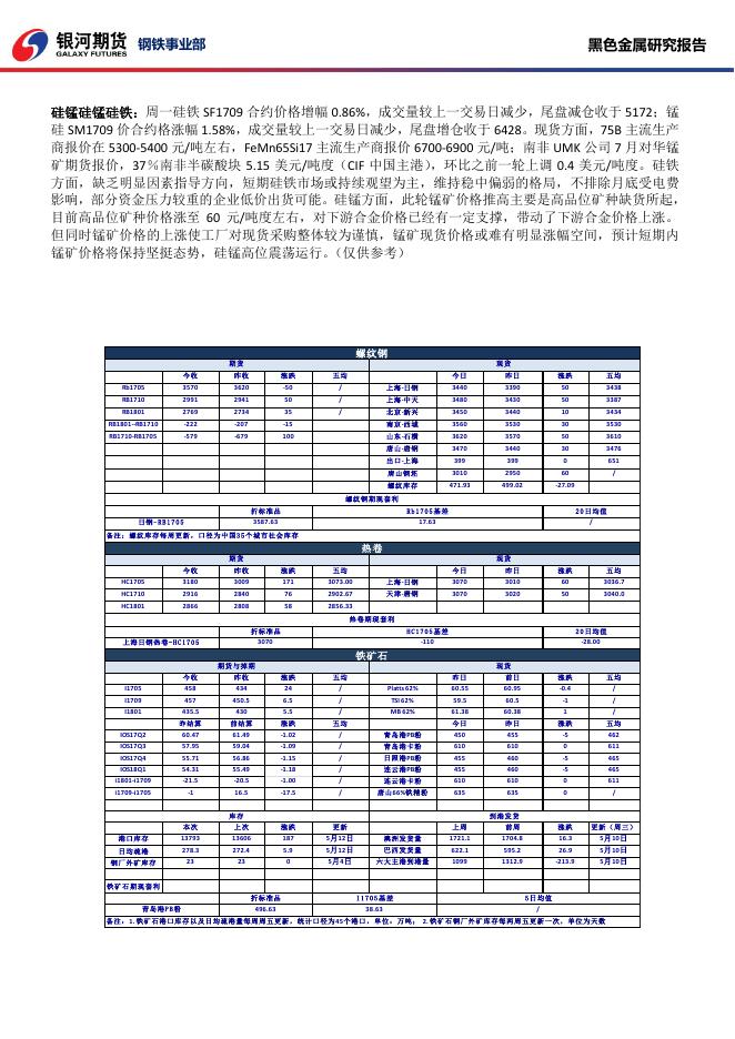 黑色系商品日报_20170515 - 日报.pdf