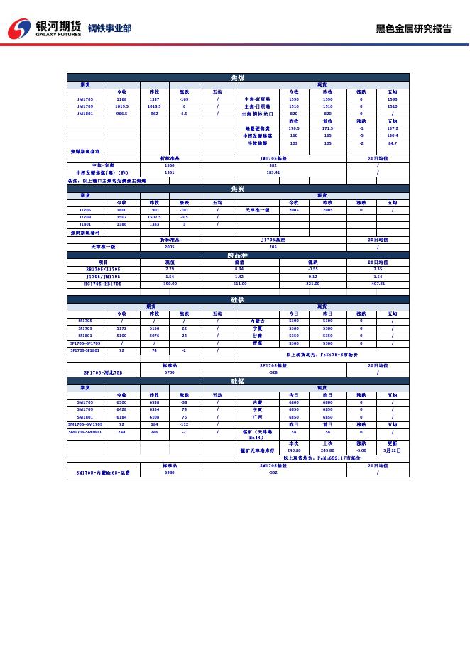 黑色系商品日报_20170515 - 日报.pdf
