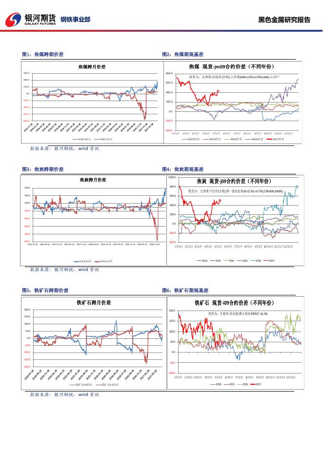 黑色系商品日报_20170515 - 日报.pdf
