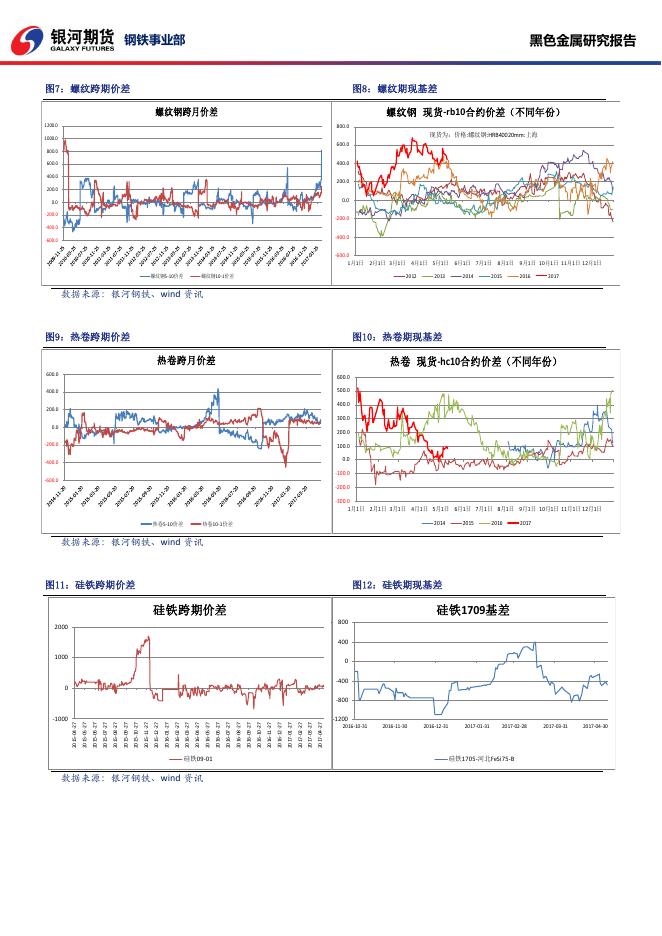黑色系商品日报_20170515 - 日报.pdf