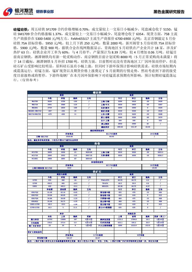 黑色系商品日报_20170512 - 日报.pdf