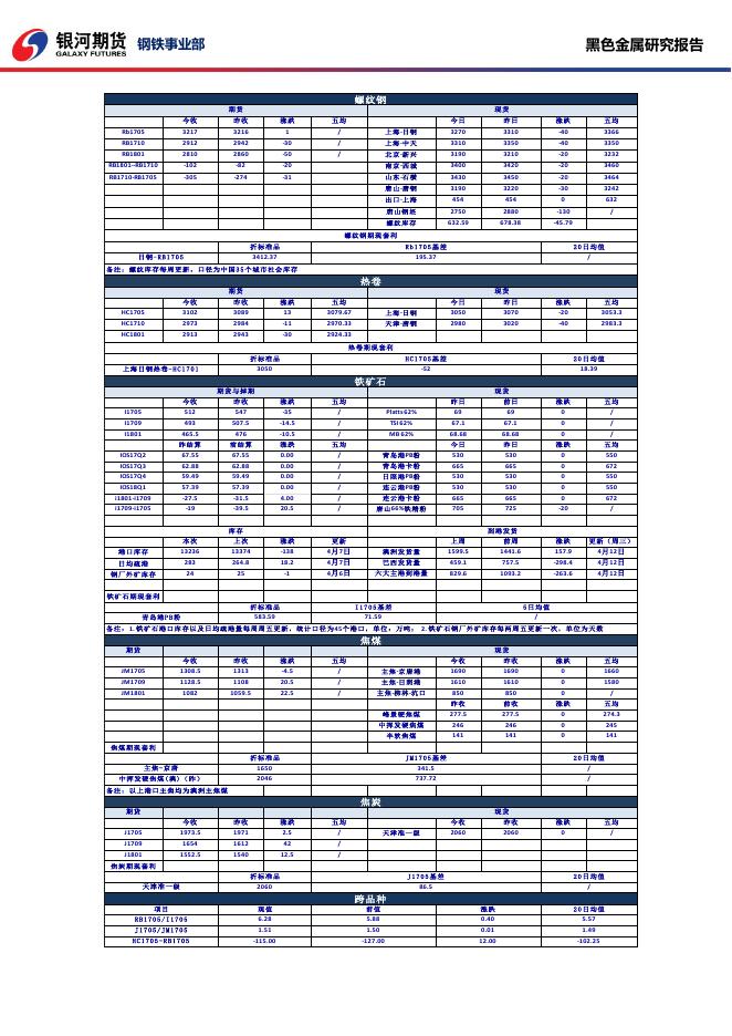 黑色系商品日报_20170417 - 日报.pdf