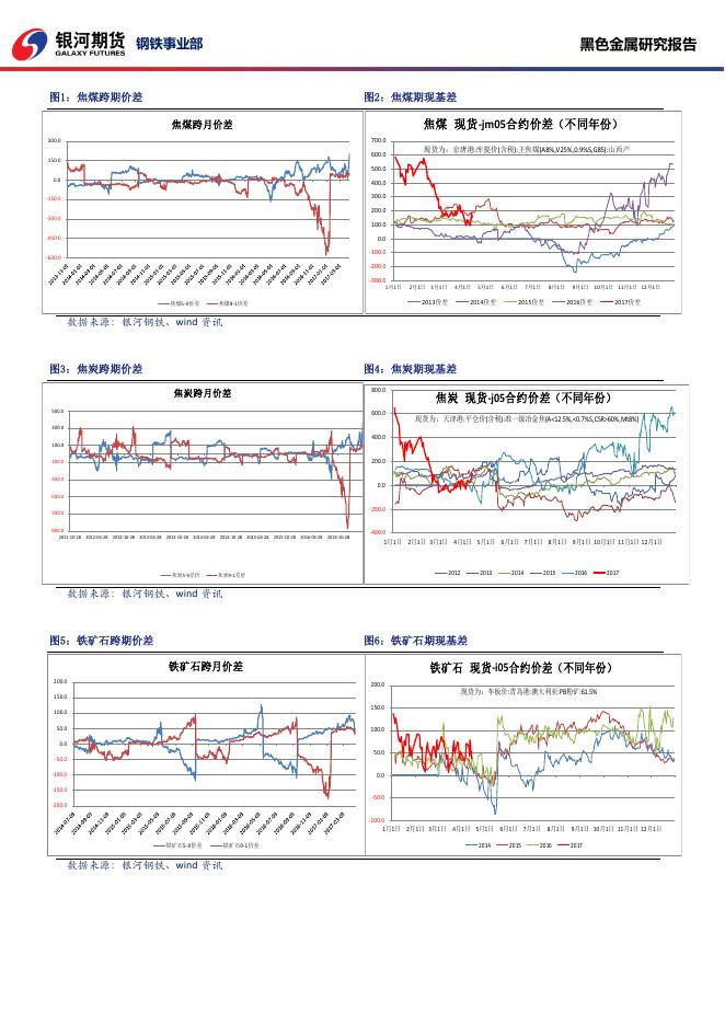 黑色系商品日报_20170417 - 日报.pdf