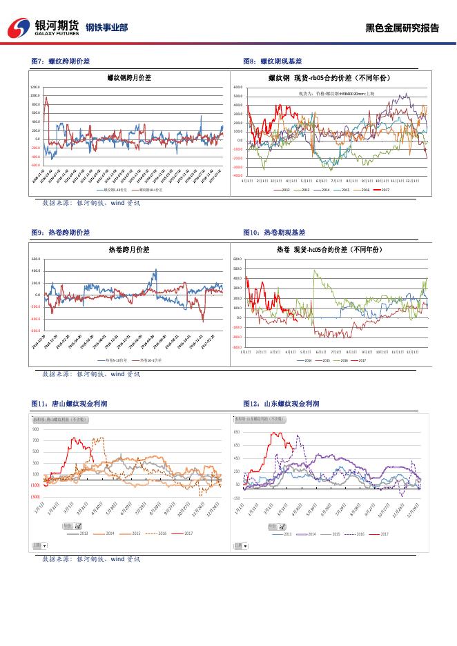 黑色系商品日报_20170417 - 日报.pdf