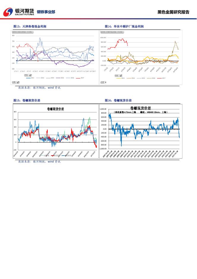 黑色系商品日报_20170417 - 日报.pdf