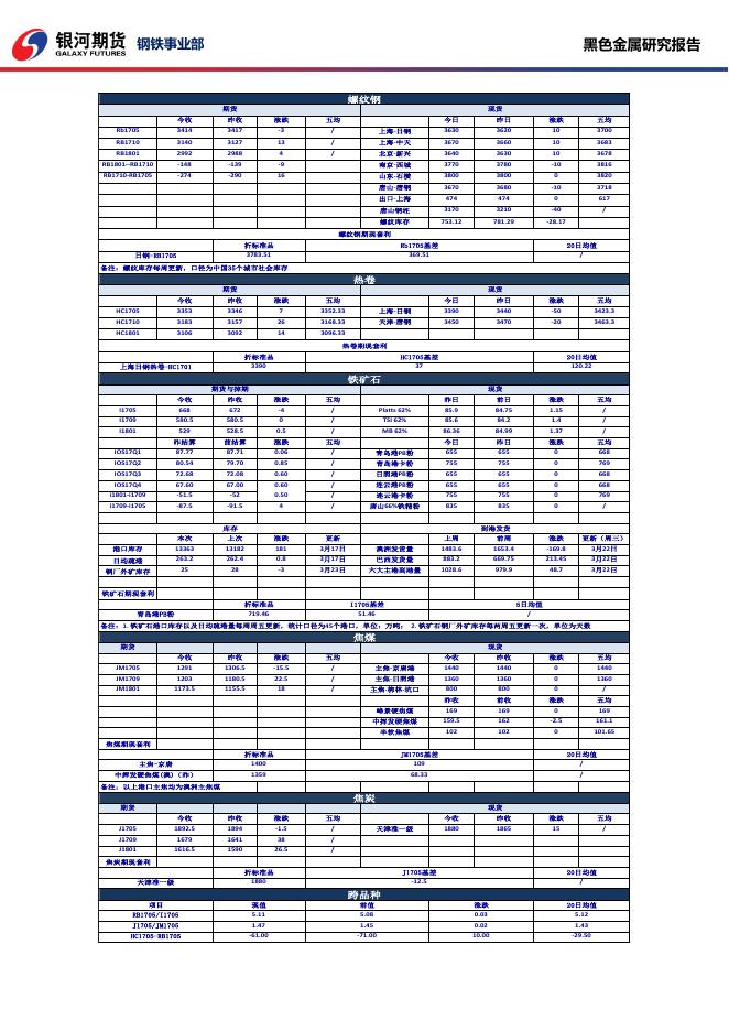 黑色系商品日报_20170324 - 日报.pdf