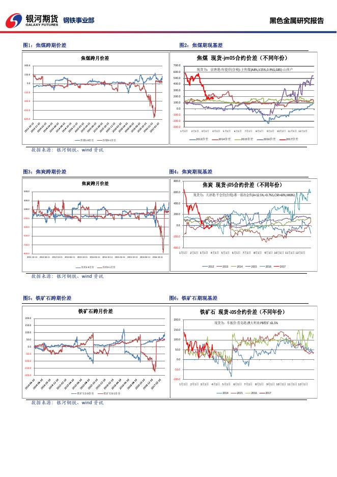 黑色系商品日报_20170324 - 日报.pdf