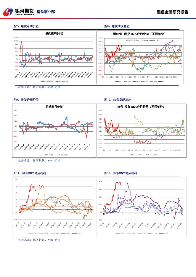 黑色系商品日报_20170324 - 日报.pdf