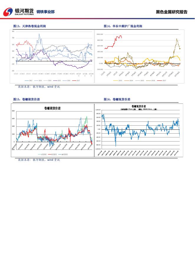 黑色系商品日报_20170324 - 日报.pdf