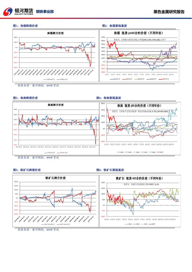 黑色系商品日报_20170323 - 日报.pdf