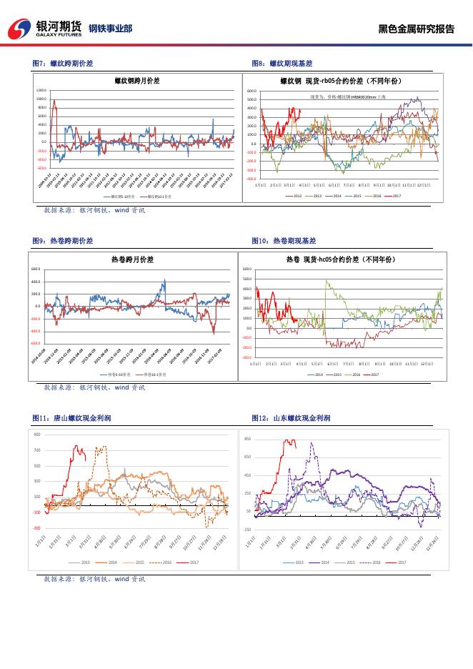 黑色系商品日报_20170323 - 日报.pdf